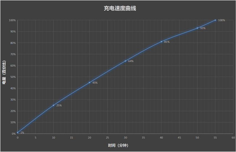 风冷散热首次踏入中端！OPPO K13 Turbo Pro全面评测：2K档无短板性能机