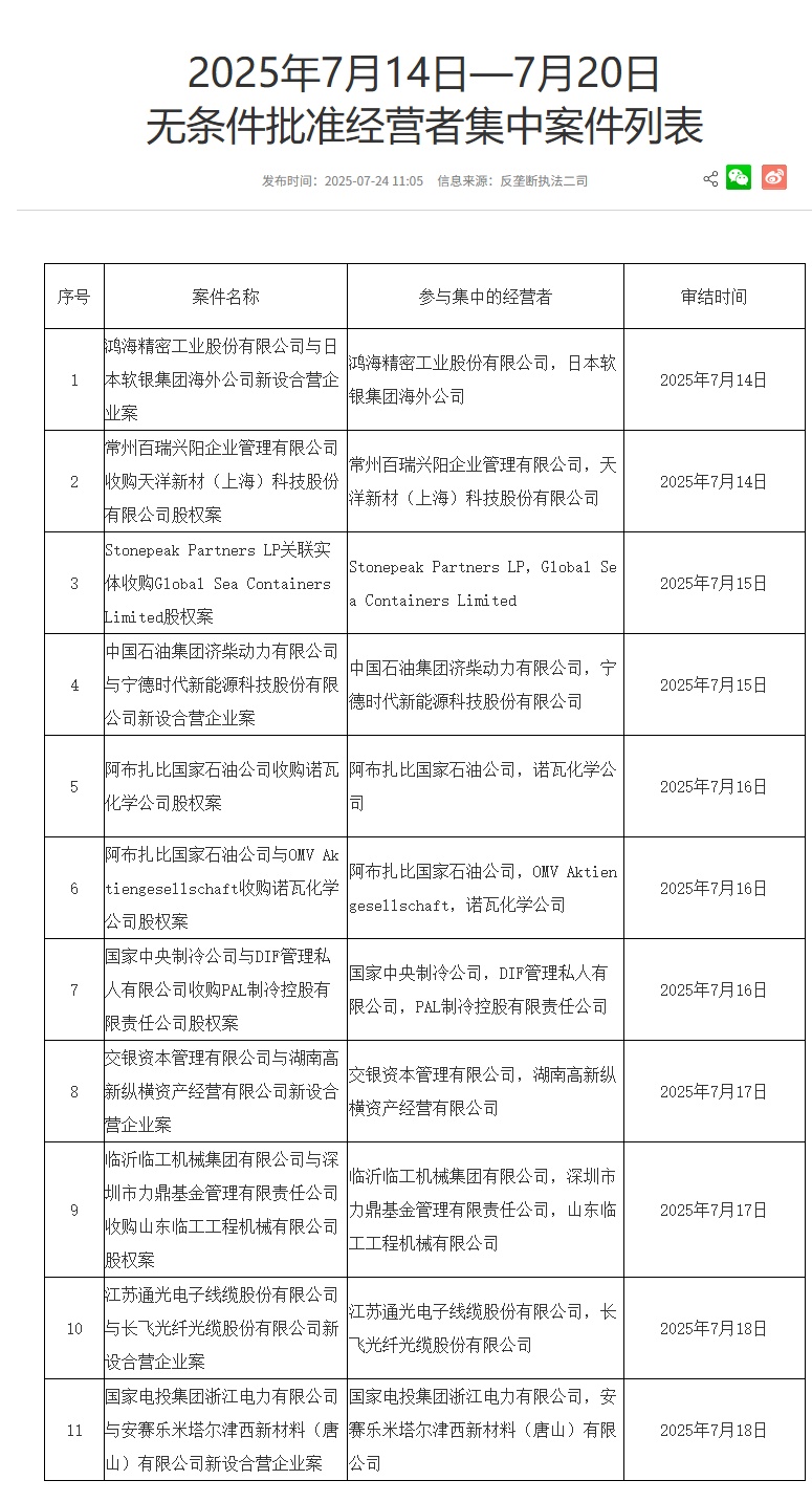 市场监管总局无条件批准鸿海精密与日本软银海外公司新设合营企业案