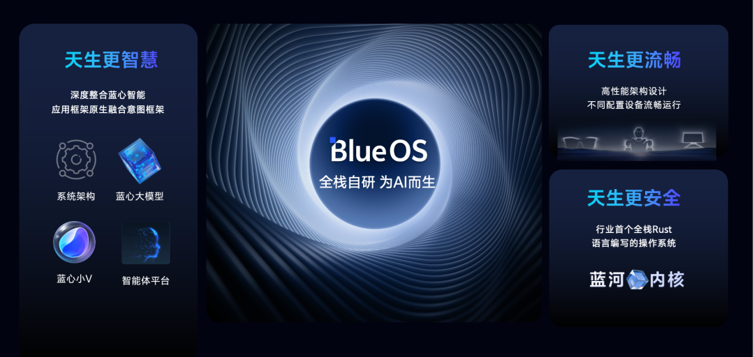 vivo 自研蓝河操作系统内核正式开源：行业首款，Rust 语言打造