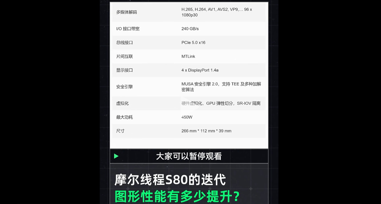 摩尔线程 S90 首曝：两年前未能亮出的底牌，游戏性能小胜英伟达 RTX 4060