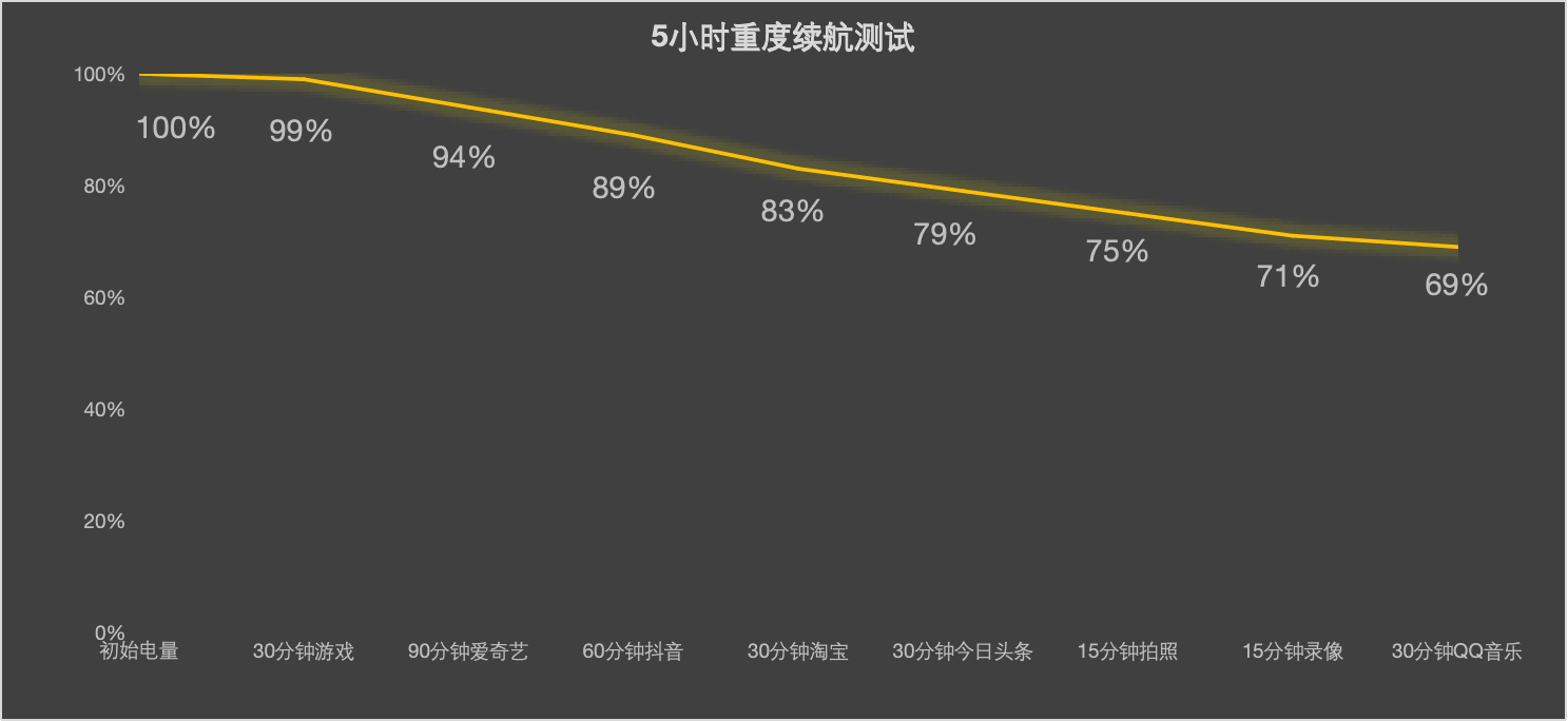 从堆料到减负，今年的大折叠为何执着于轻薄？