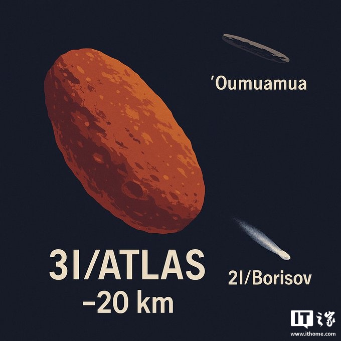 神秘星际天体 3I / ATLAS 高速飞向太阳，哈佛学者称其或为外星探测器