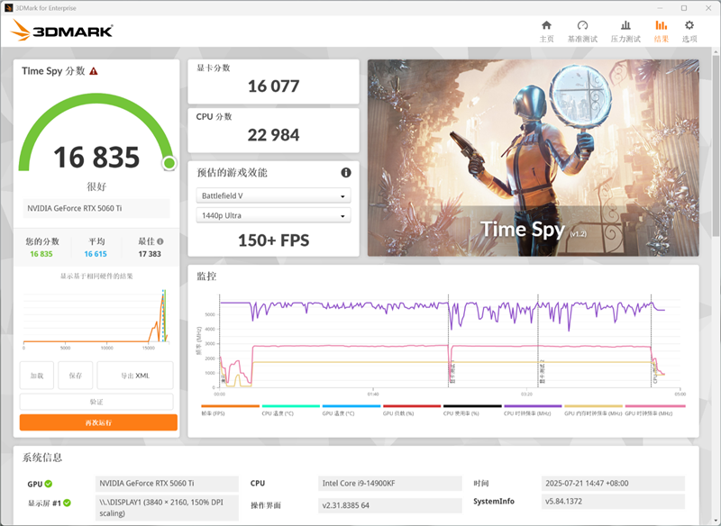 铭瑄RTX 5060 Ti iCraft OC 8GB显卡评测：主流玩家的电竞之心 8GB显存性价比高 2K游戏轻松流畅