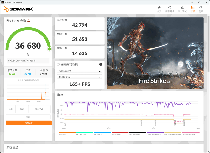 铭瑄RTX 5060 Ti iCraft OC 8GB显卡评测：主流玩家的电竞之心 8GB显存性价比高 2K游戏轻松流畅