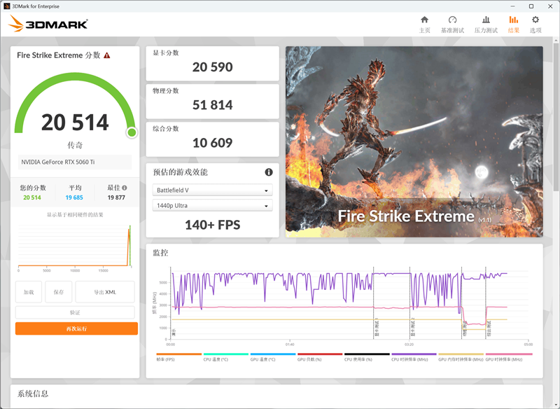 铭瑄RTX 5060 Ti iCraft OC 8GB显卡评测：主流玩家的电竞之心 8GB显存性价比高 2K游戏轻松流畅