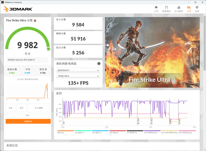 铭瑄RTX 5060 Ti iCraft OC 8GB显卡评测：主流玩家的电竞之心 8GB显存性价比高 2K游戏轻松流畅