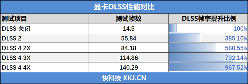 铭瑄RTX 5060 Ti iCraft OC 8GB显卡评测：主流玩家的电竞之心 8GB显存性价比高 2K游戏轻松流畅