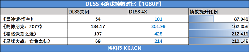 铭瑄RTX 5060 Ti iCraft OC 8GB显卡评测：主流玩家的电竞之心 8GB显存性价比高 2K游戏轻松流畅