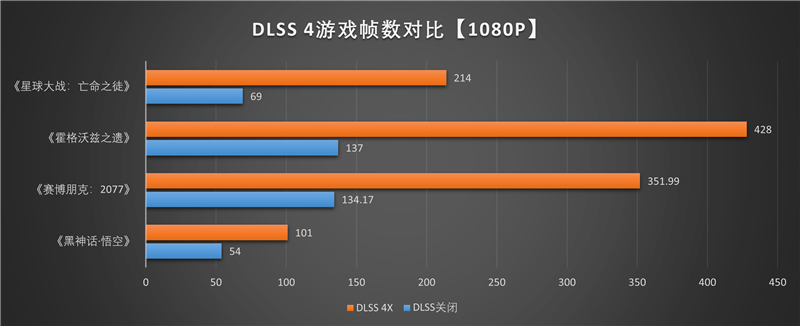 铭瑄RTX 5060 Ti iCraft OC 8GB显卡评测：主流玩家的电竞之心 8GB显存性价比高 2K游戏轻松流畅
