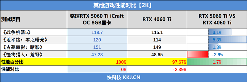 铭瑄RTX 5060 Ti iCraft OC 8GB显卡评测：主流玩家的电竞之心 8GB显存性价比高 2K游戏轻松流畅
