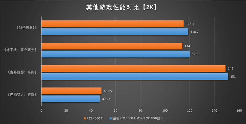 铭瑄RTX 5060 Ti iCraft OC 8GB显卡评测：主流玩家的电竞之心 8GB显存性价比高 2K游戏轻松流畅