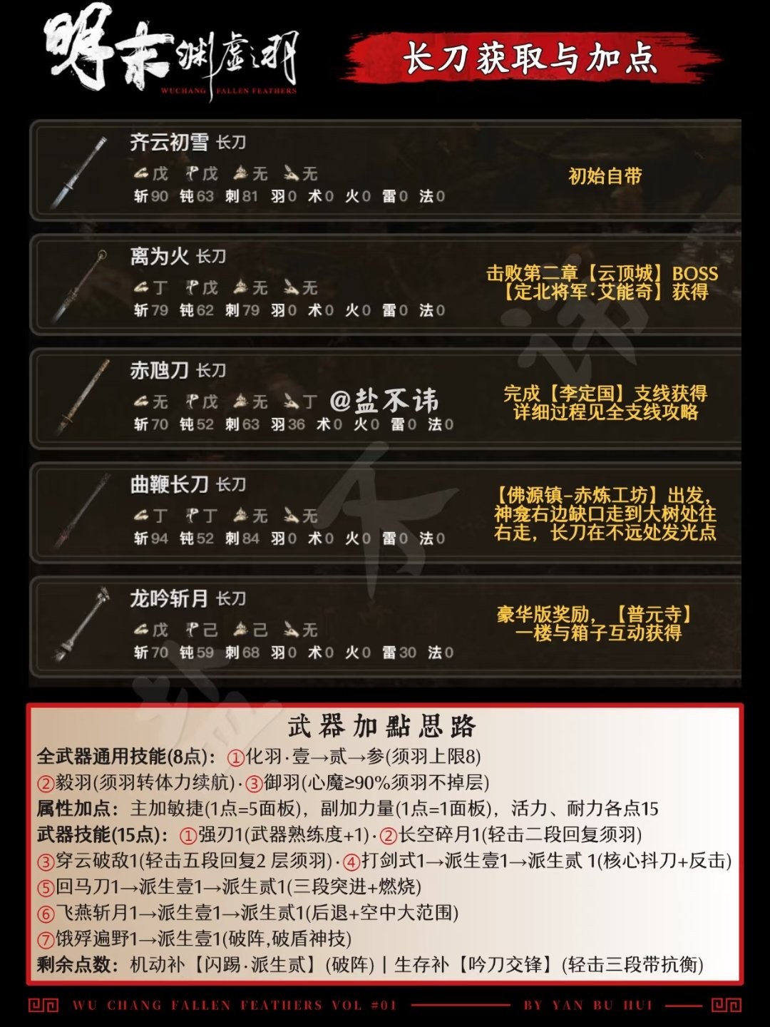 《明末：渊虚之羽》全武器获得方法介绍