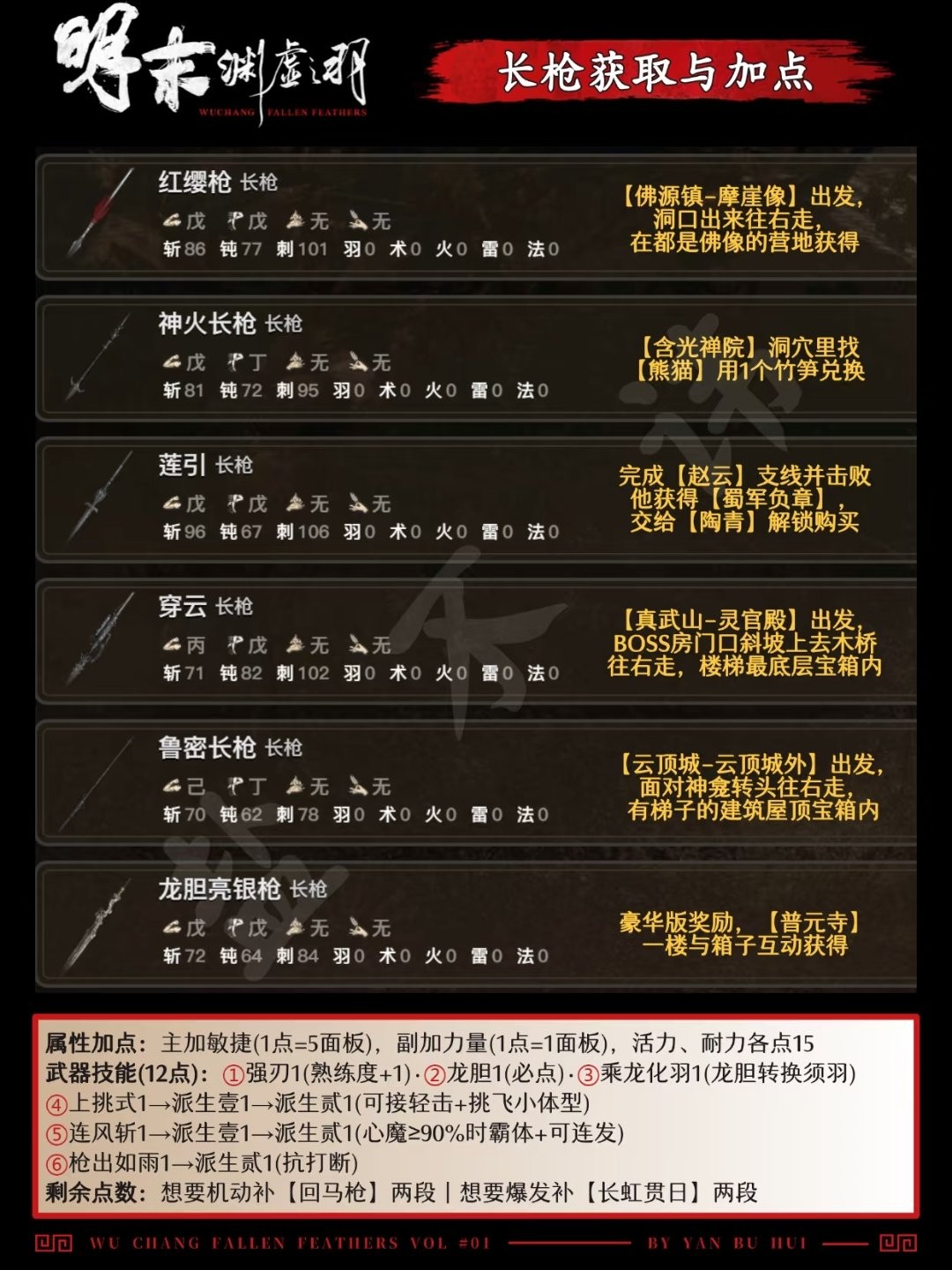 《明末：渊虚之羽》全武器获得方法介绍