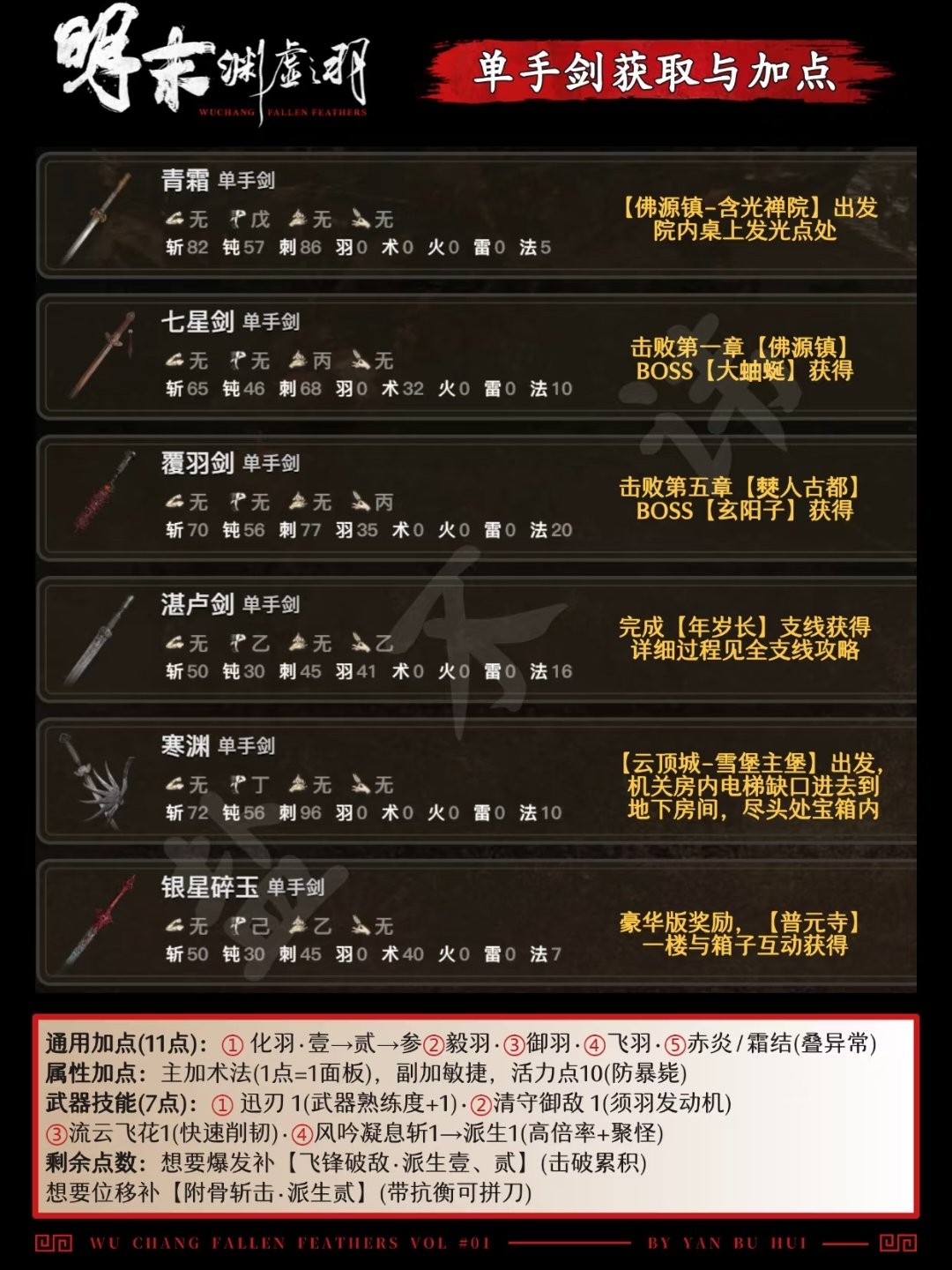 《明末：渊虚之羽》全武器获得方法介绍