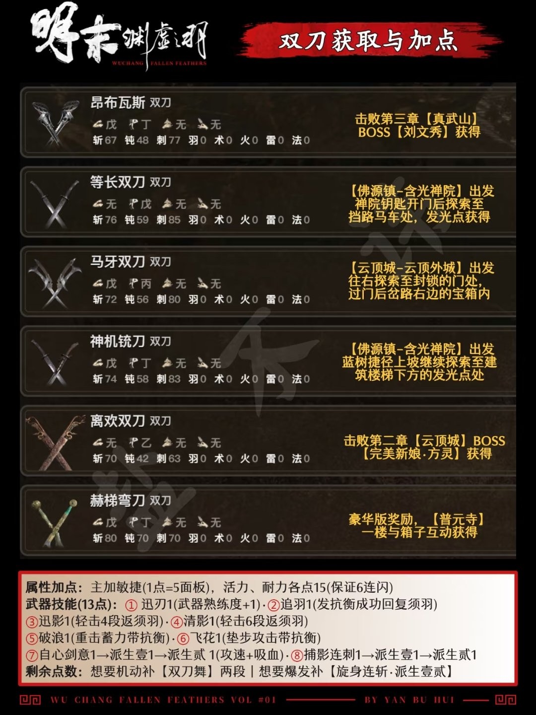 《明末：渊虚之羽》全武器获得方法介绍