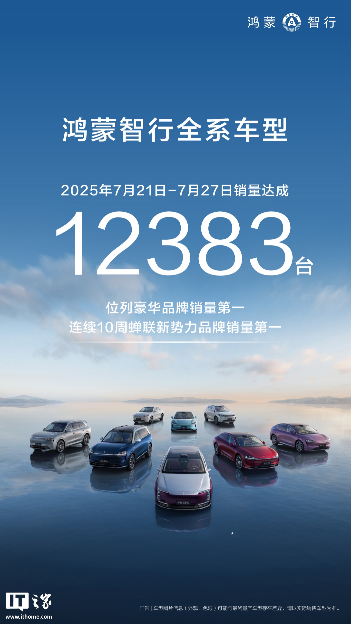 连续 10 周新势力品牌 Top1：鸿蒙智行 7 月 21 日-27 日销量 12383 台