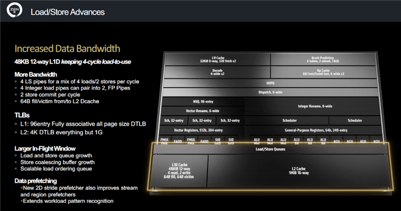 性能提升20％、功耗下降40%！AMD锐龙ThreadRipper 9980X/9970X首发评测：HEDT平台一骑绝尘