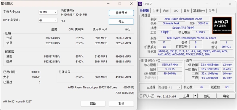 性能提升20％、功耗下降40%！AMD锐龙ThreadRipper 9980X/9970X首发评测：HEDT平台一骑绝尘