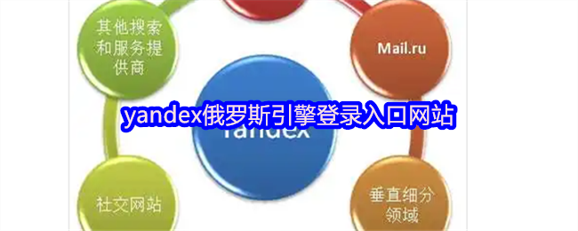 yandex俄罗斯引擎登录入口网站