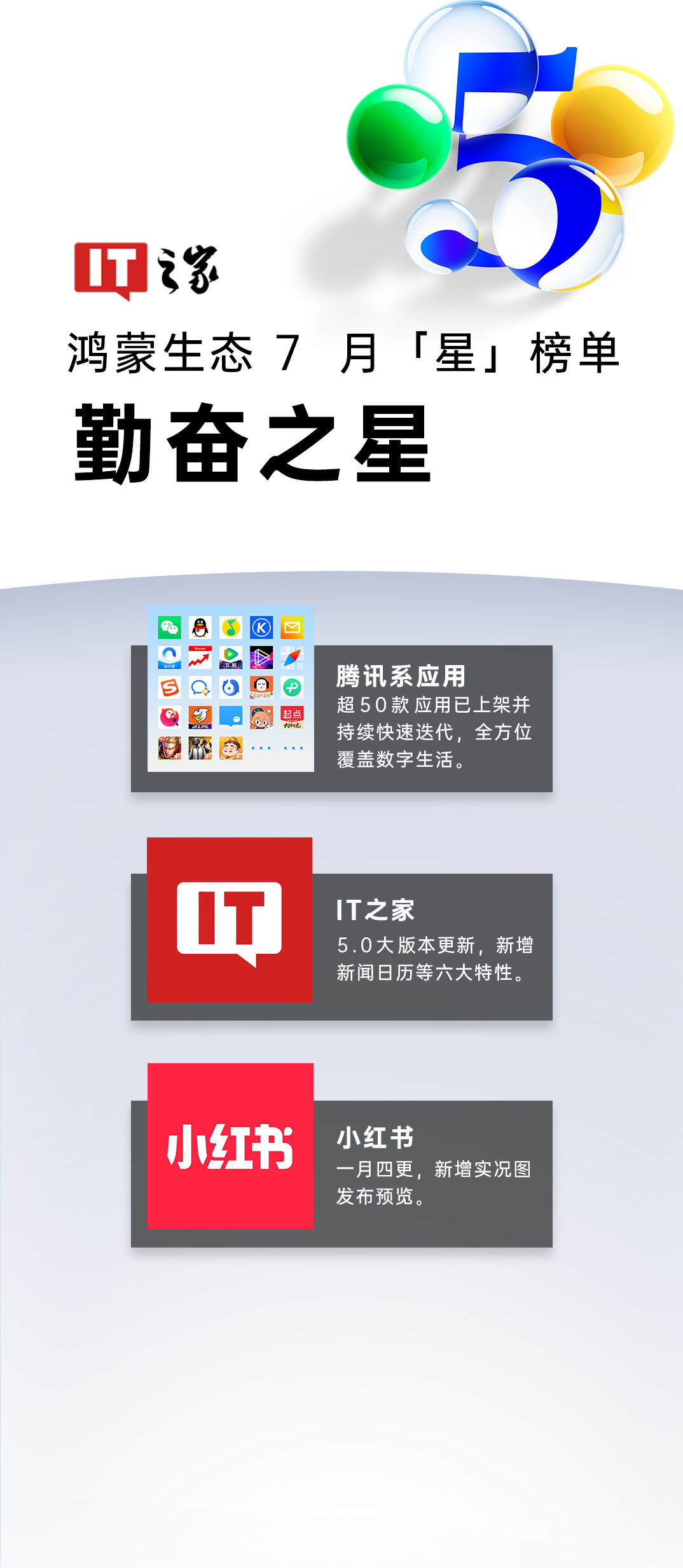 IT之家鸿蒙生态 7 月“星”榜单发布：生态加速壮大，腾讯系集体全速前进