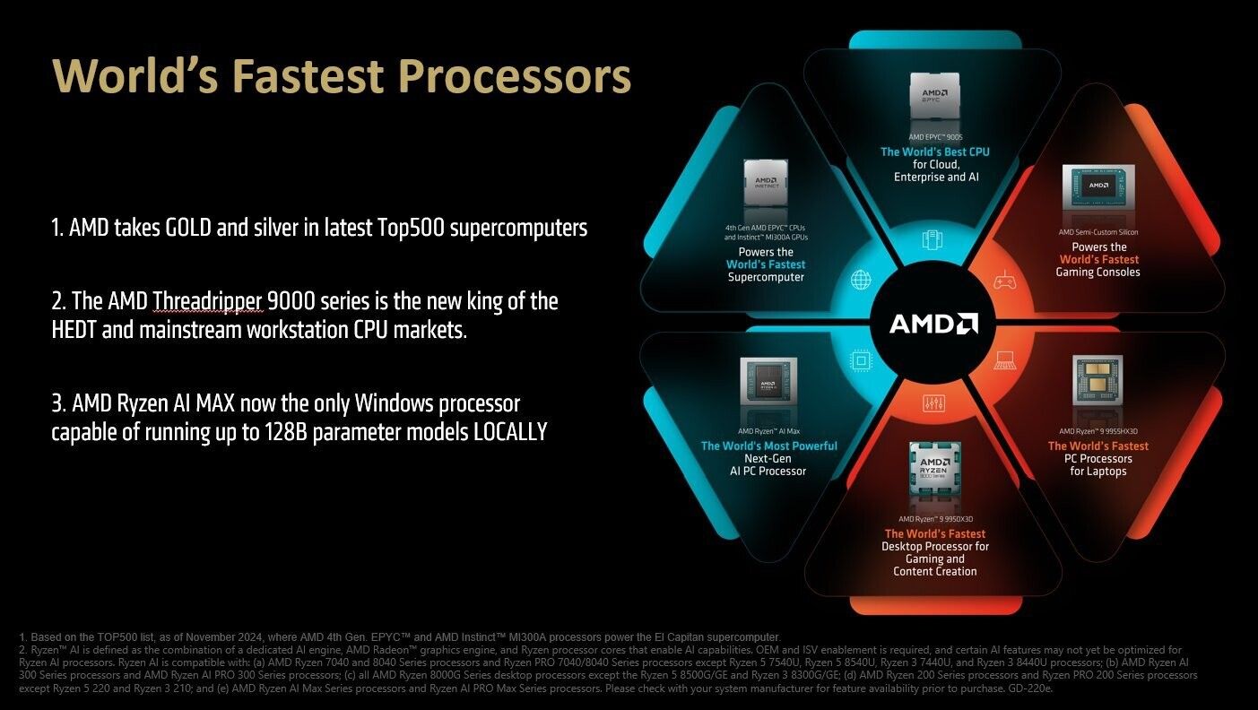 AMD 称在几乎所有 CPU 应用领域中，做到“全球最快”