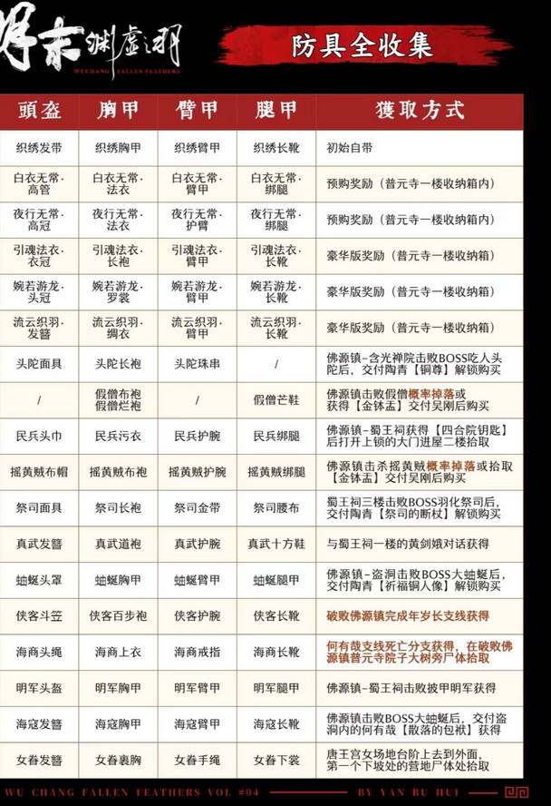 《明末：渊虚之羽》防具全收集攻略分享