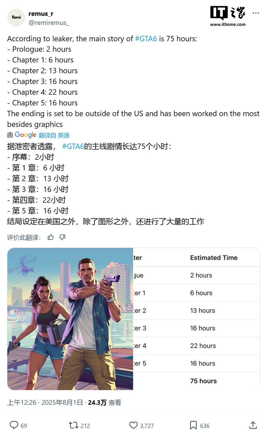 五章节 75 小时！《GTA 6》游戏主线剧情被曝刷新系列纪录，结局将首次走出美国