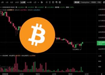 比特幣ETF創半年最大淨流出，BTC一度跌破11.2萬、以太坊失守3400美元