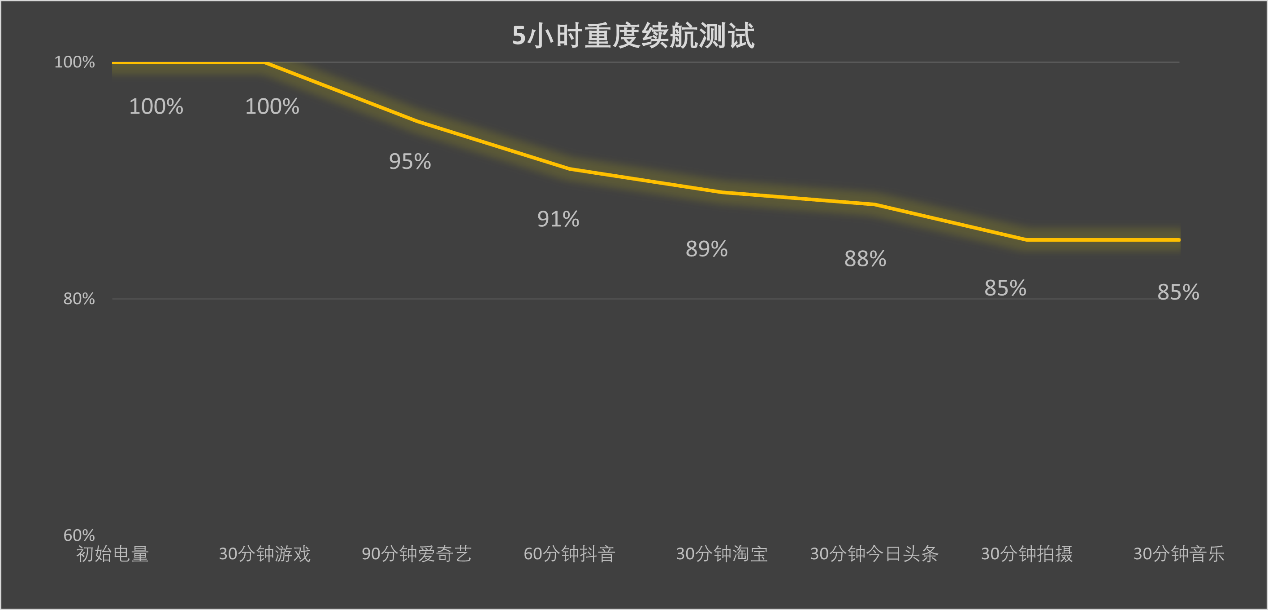 8000mAh超大电池+旗舰双芯iQOO Z10 Turbo+前瞻评测