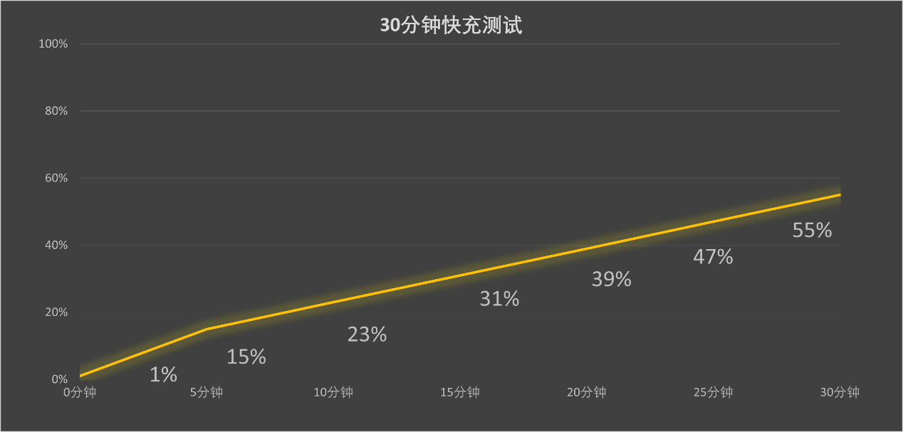 8000mAh超大电池+旗舰双芯iQOO Z10 Turbo+前瞻评测