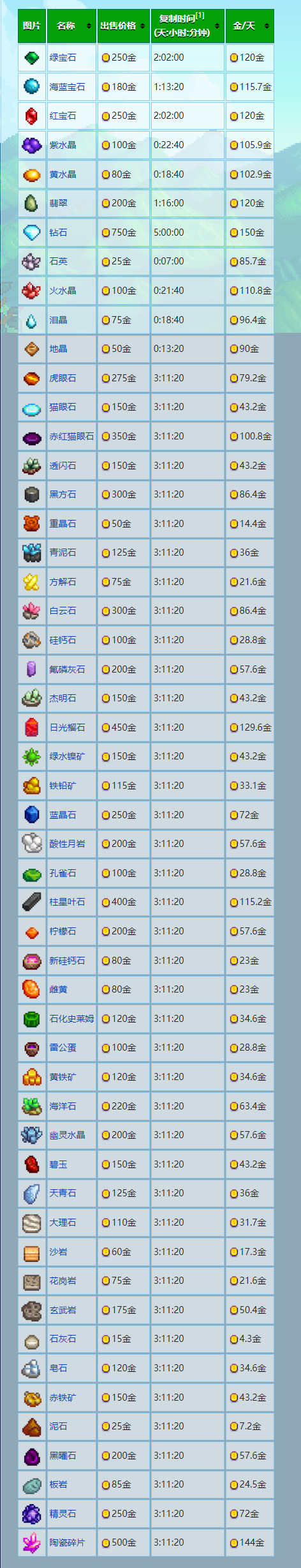《星露谷物语》宝石复制机使用攻略指南