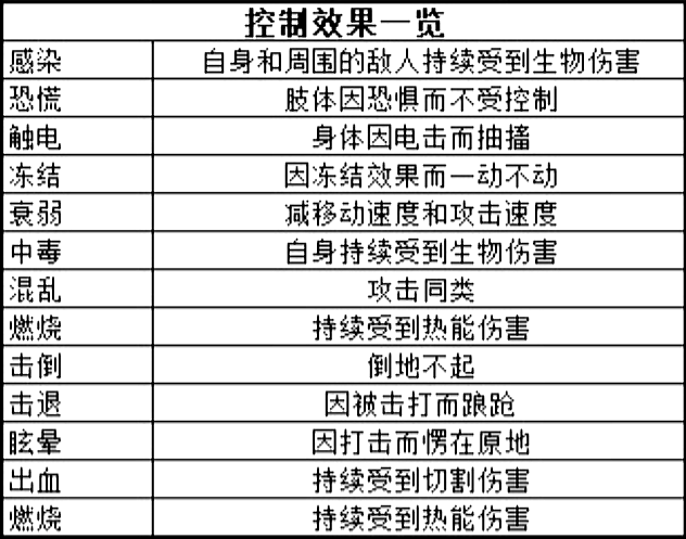 《杀戮空间3》装备词条实用攻略分享