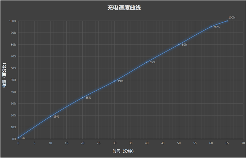 Redmi K Pad重度使用体验：一款属于性能小屏爱好者礼物！