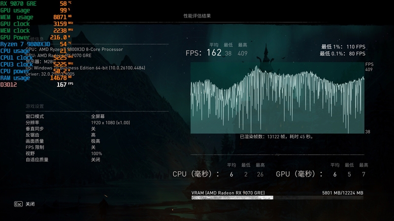 竟然相差30%！RX 9070 GRE vs RTX 5060 Ti 16GB最新驱动对比测试