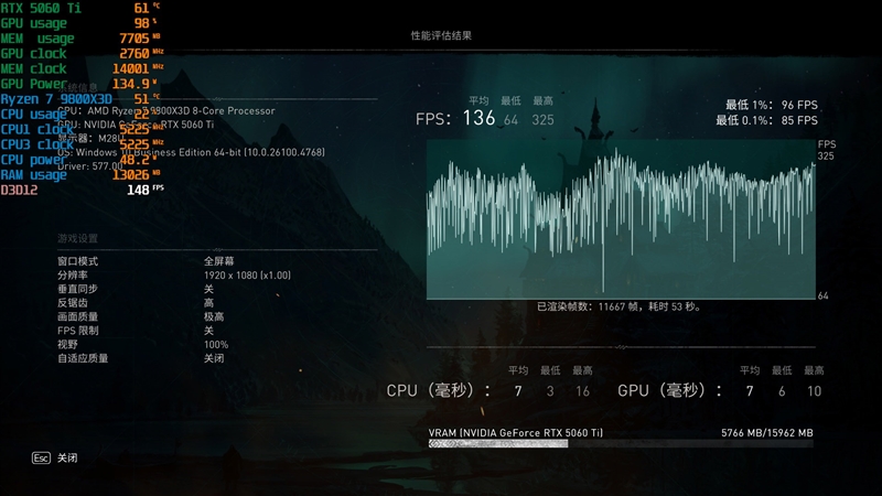 竟然相差30%！RX 9070 GRE vs RTX 5060 Ti 16GB最新驱动对比测试