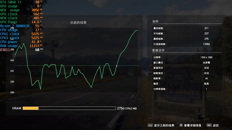 竟然相差30%！RX 9070 GRE vs RTX 5060 Ti 16GB最新驱动对比测试