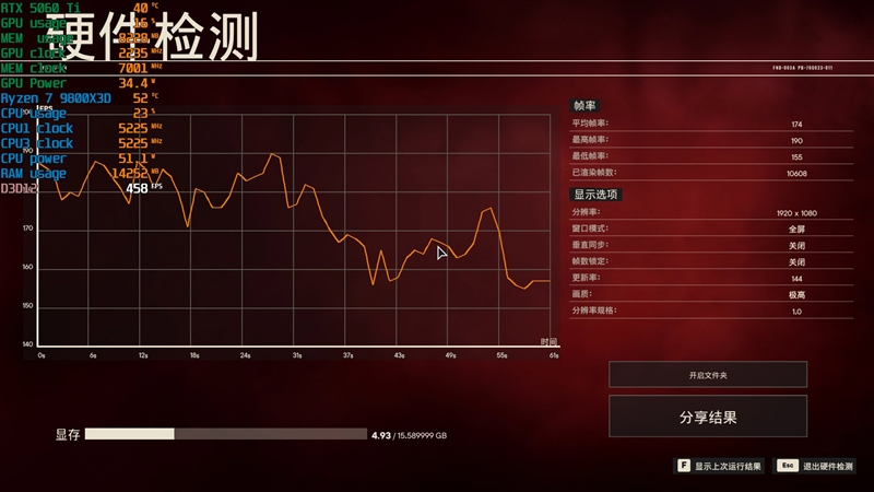 竟然相差30%！RX 9070 GRE vs RTX 5060 Ti 16GB最新驱动对比测试