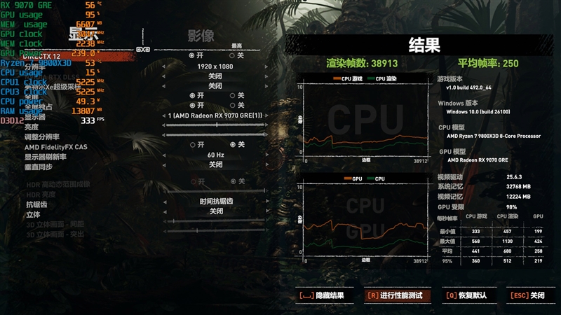竟然相差30%！RX 9070 GRE vs RTX 5060 Ti 16GB最新驱动对比测试