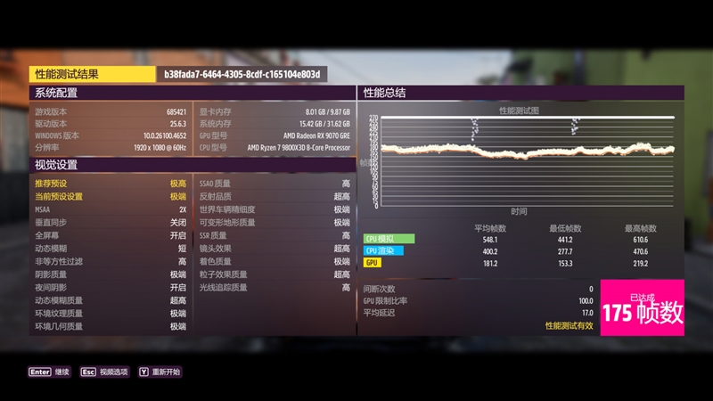 竟然相差30%！RX 9070 GRE vs RTX 5060 Ti 16GB最新驱动对比测试