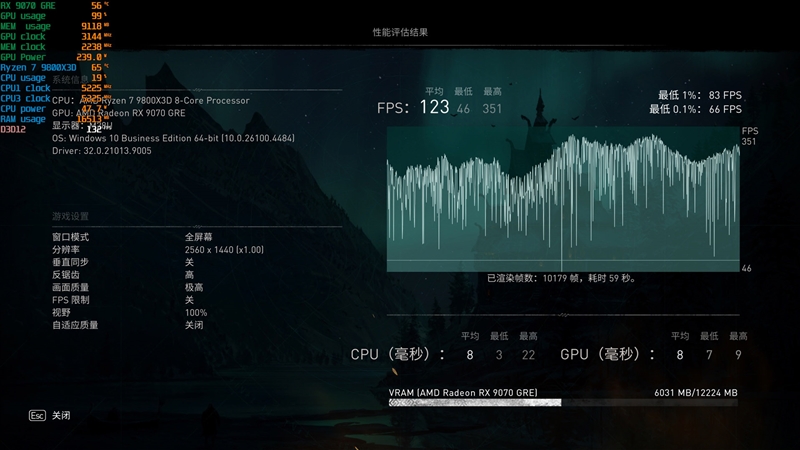 竟然相差30%！RX 9070 GRE vs RTX 5060 Ti 16GB最新驱动对比测试