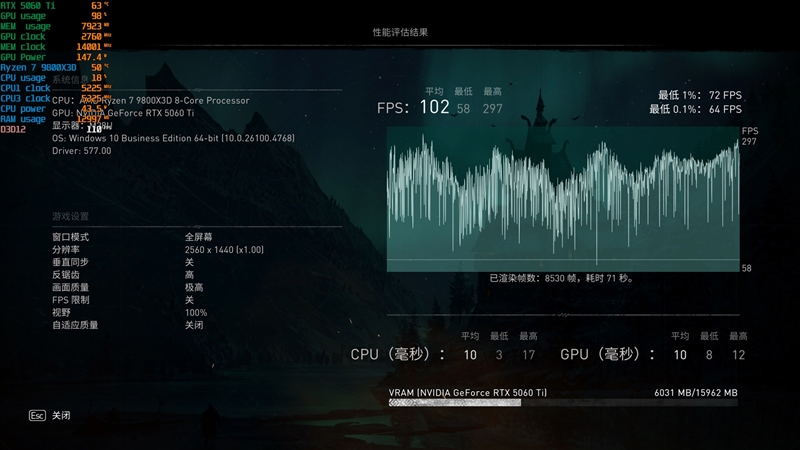 竟然相差30%！RX 9070 GRE vs RTX 5060 Ti 16GB最新驱动对比测试