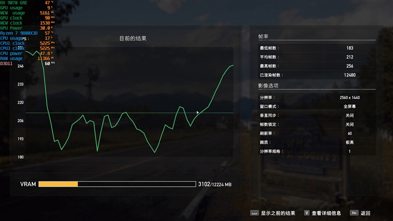 竟然相差30%！RX 9070 GRE vs RTX 5060 Ti 16GB最新驱动对比测试
