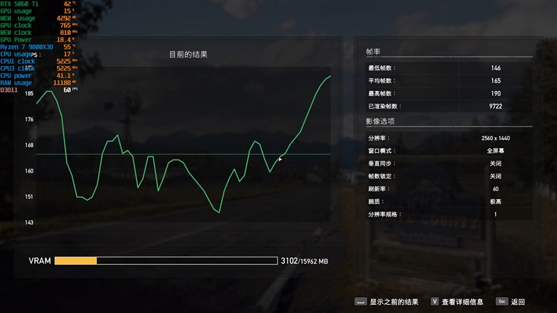 竟然相差30%！RX 9070 GRE vs RTX 5060 Ti 16GB最新驱动对比测试