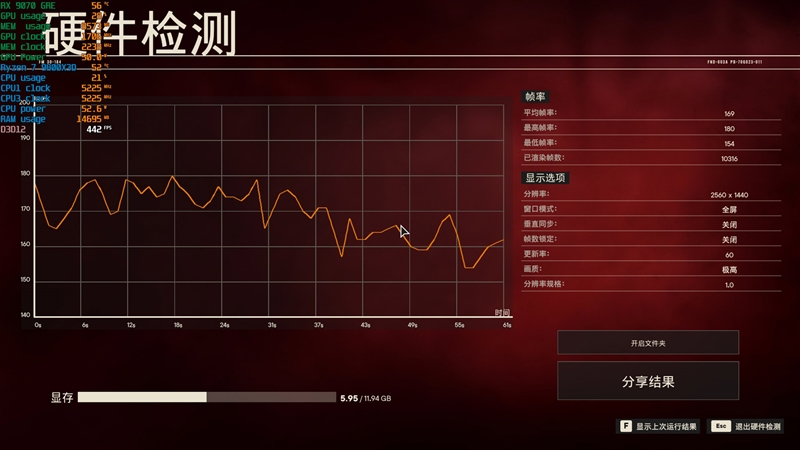 竟然相差30%！RX 9070 GRE vs RTX 5060 Ti 16GB最新驱动对比测试