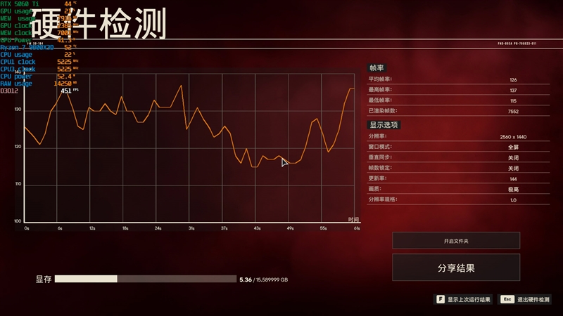 竟然相差30%！RX 9070 GRE vs RTX 5060 Ti 16GB最新驱动对比测试