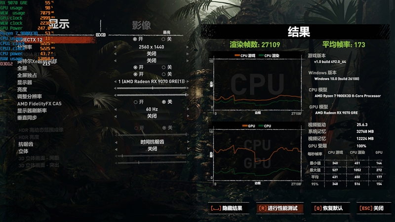 竟然相差30%！RX 9070 GRE vs RTX 5060 Ti 16GB最新驱动对比测试