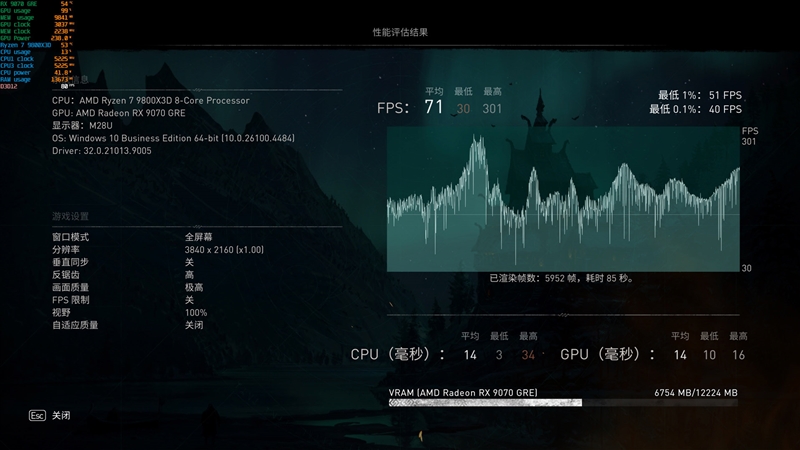 竟然相差30%！RX 9070 GRE vs RTX 5060 Ti 16GB最新驱动对比测试