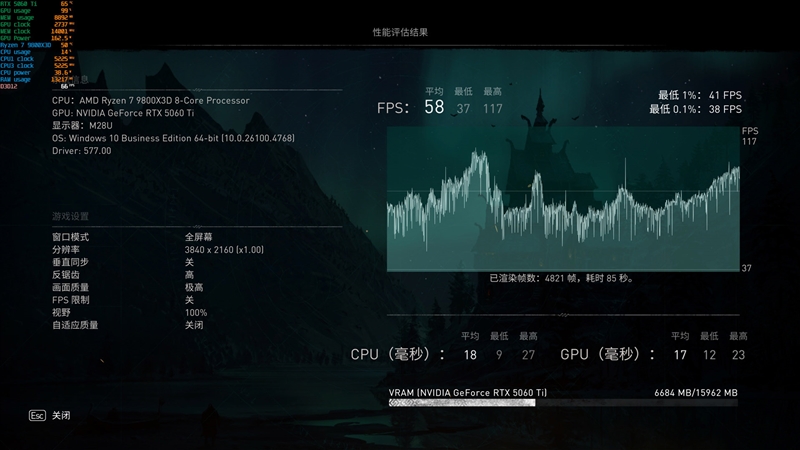 竟然相差30%！RX 9070 GRE vs RTX 5060 Ti 16GB最新驱动对比测试