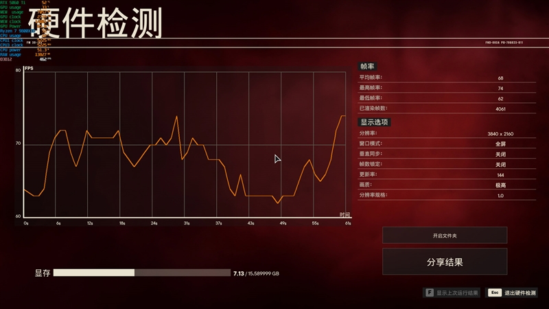 竟然相差30%！RX 9070 GRE vs RTX 5060 Ti 16GB最新驱动对比测试