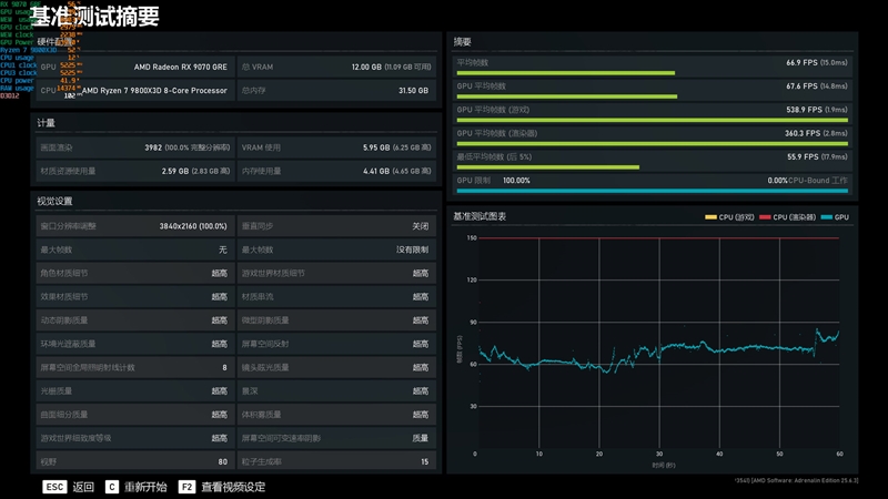 竟然相差30%！RX 9070 GRE vs RTX 5060 Ti 16GB最新驱动对比测试